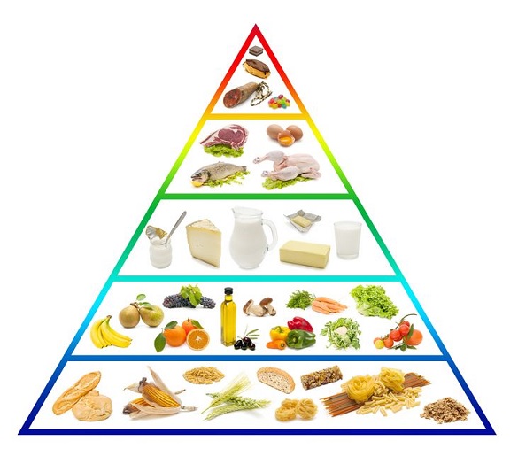 Pirámide alimenticia de una dieta normal.