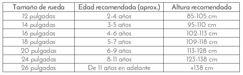 Tabla con los distintos tipos de bicis por tamaño y edad de cada niño